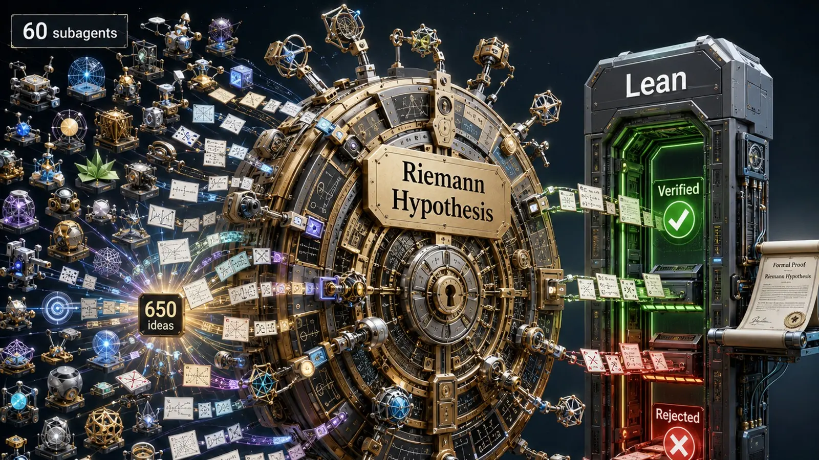 Anthropic's Unreleased Model Ran 60 Subagents for 36 Hours to Chase the Riemann Hypothesis