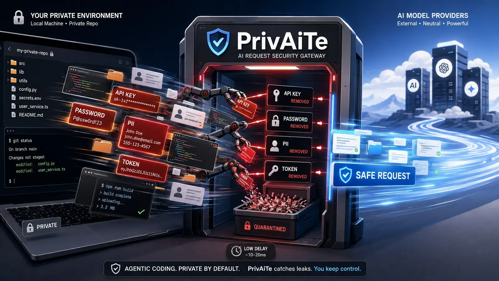 New Self-Hosted Proxy PrivAiTe Scrubs Secrets From Claude Code Traffic